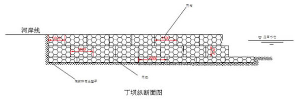 石笼网应用于水利工程当中