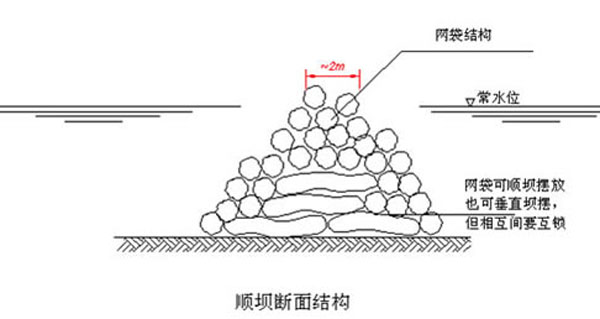 石笼网应用于水利工程当中