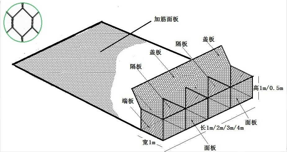 镀锌覆塑加筋格宾