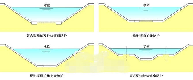 铅丝石笼应用